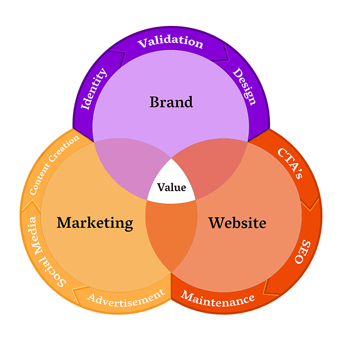 Arising Co Diagram