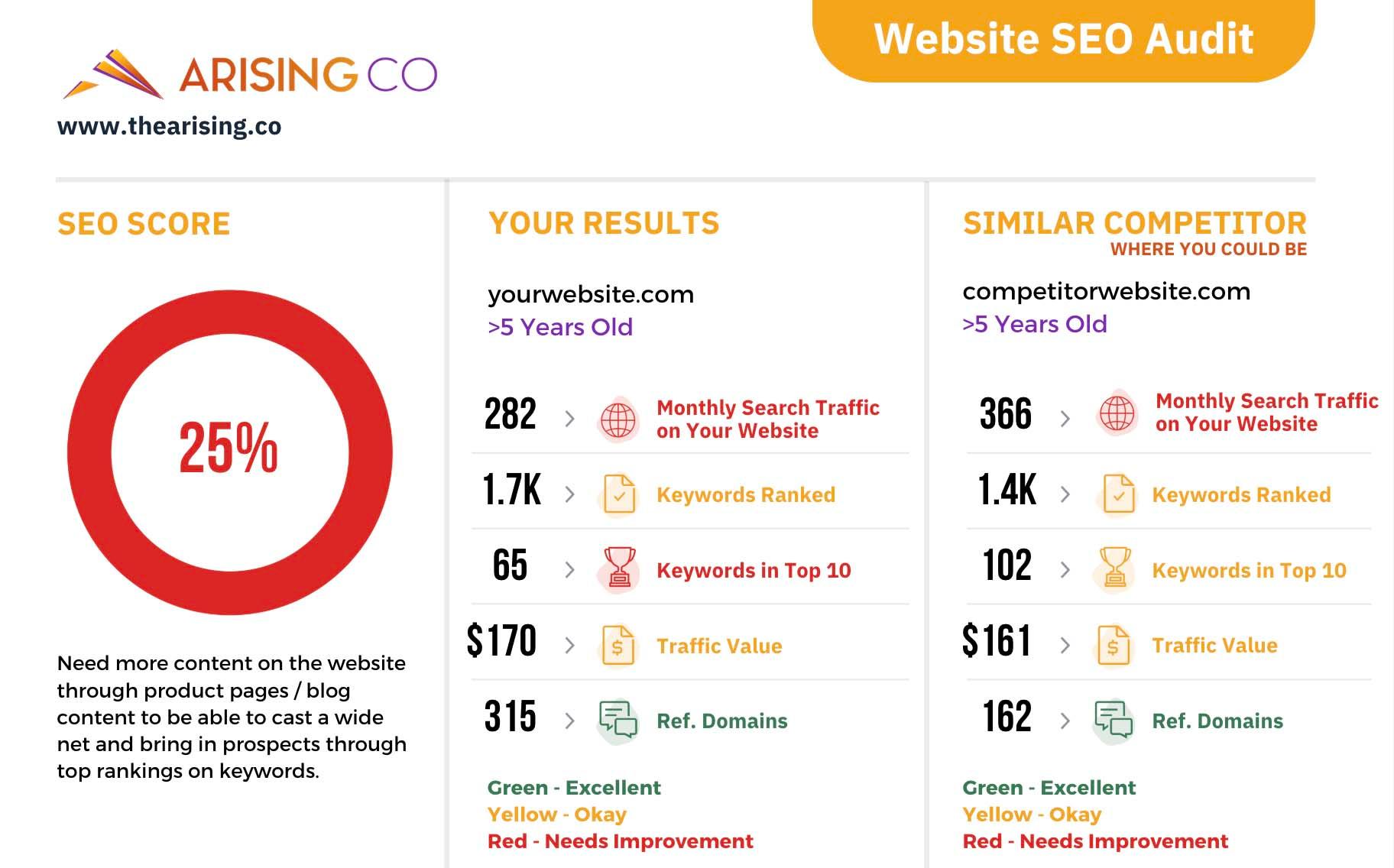 SEO Audit preview