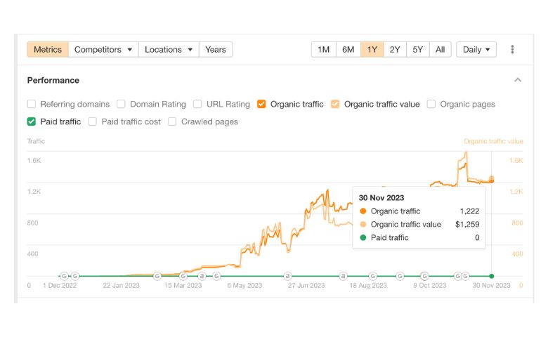 SEO Stats for Adoration Music Academy