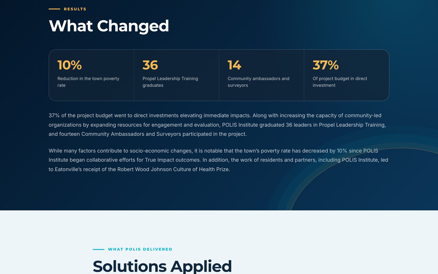 The results band on the new Eatonville case study page showing four outcome figures