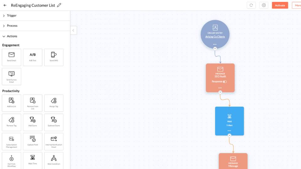 Example of an Email Funnel