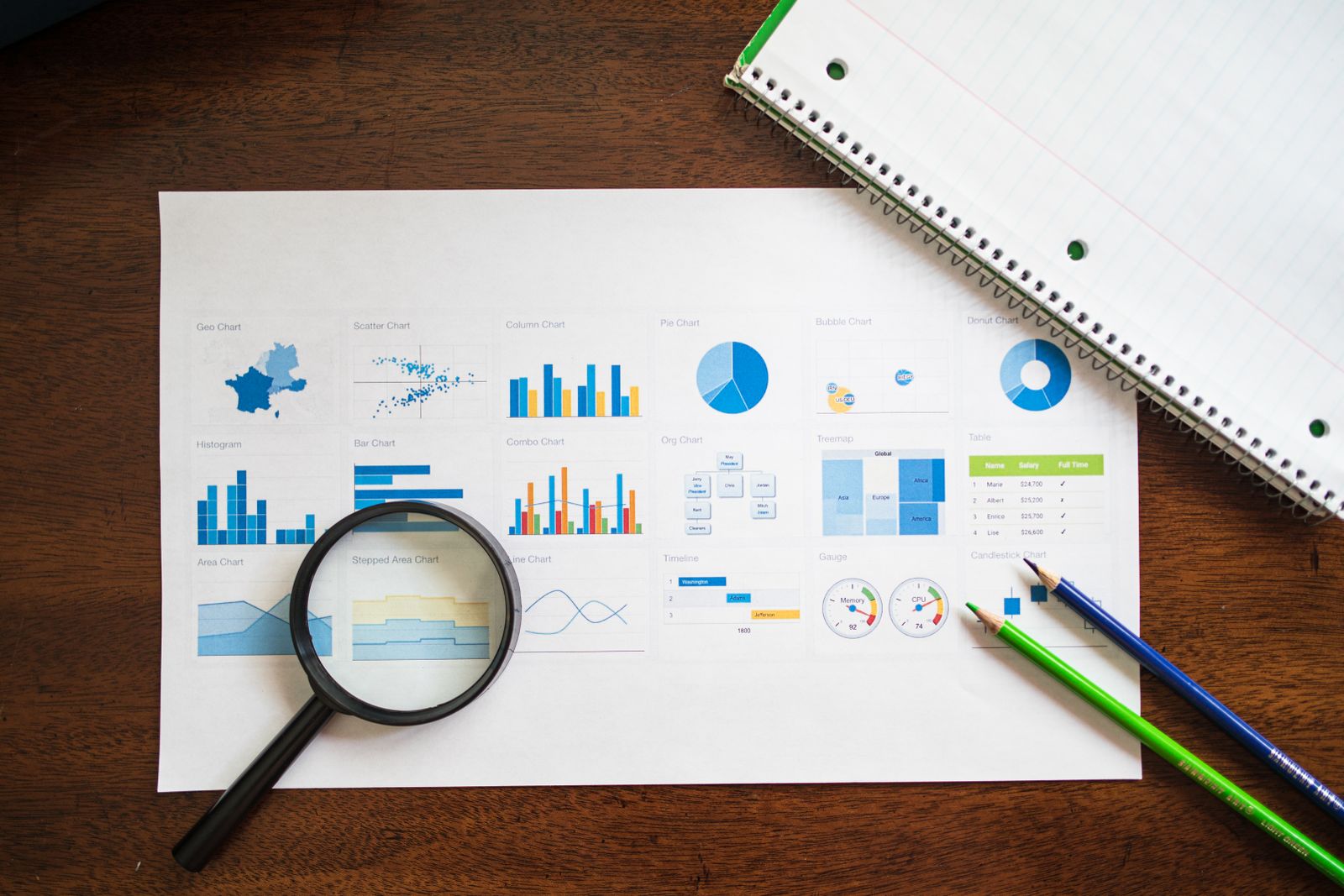 A printed analytics report being examined closely with a magnifying glass
