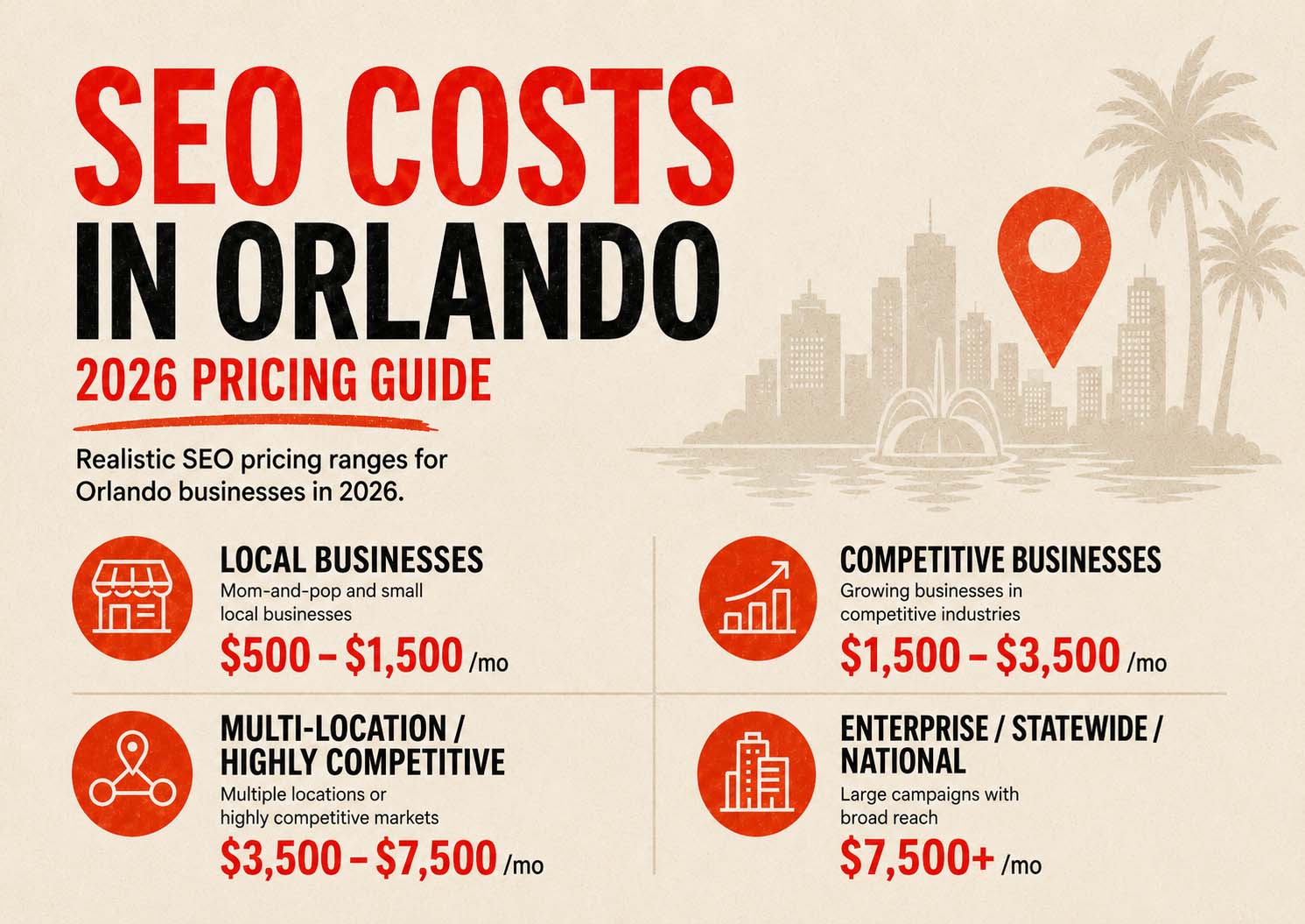 How much does SEO cost in Orlando — 2026 pricing guide